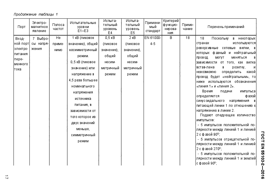 ГОСТ EN 55103-2-2016