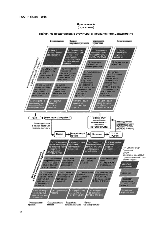 ГОСТ Р 57315-2016