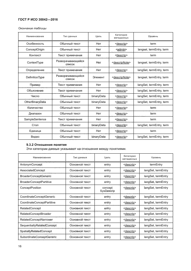 ГОСТ Р ИСО 30042-2016