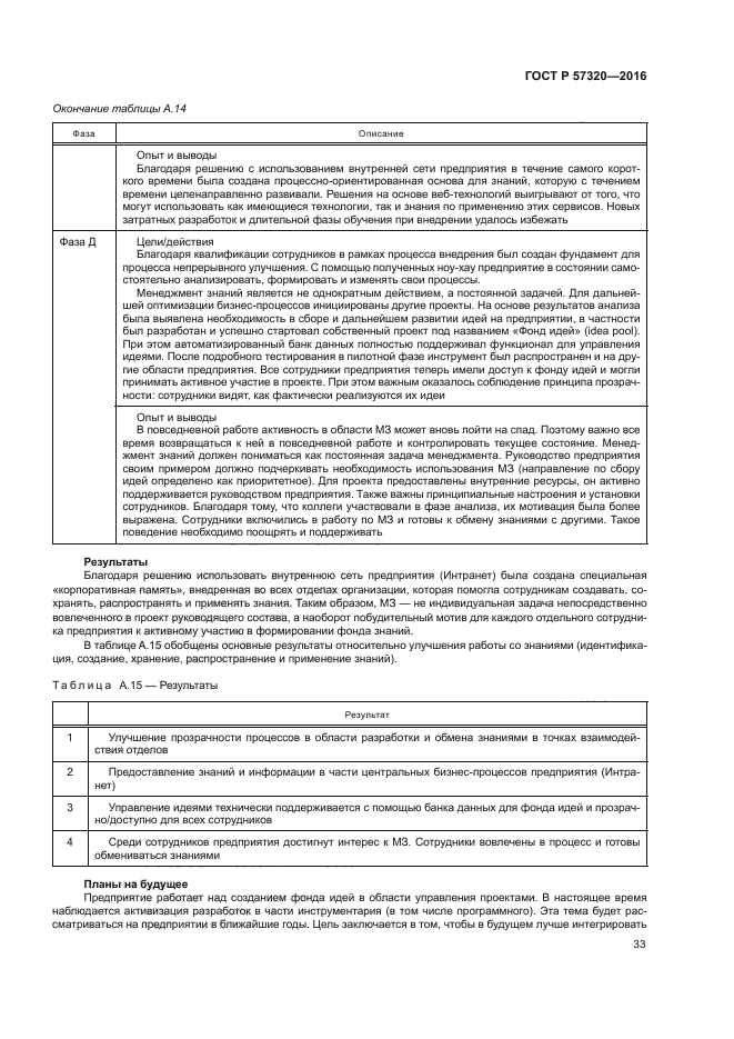 ГОСТ Р 57320-2016