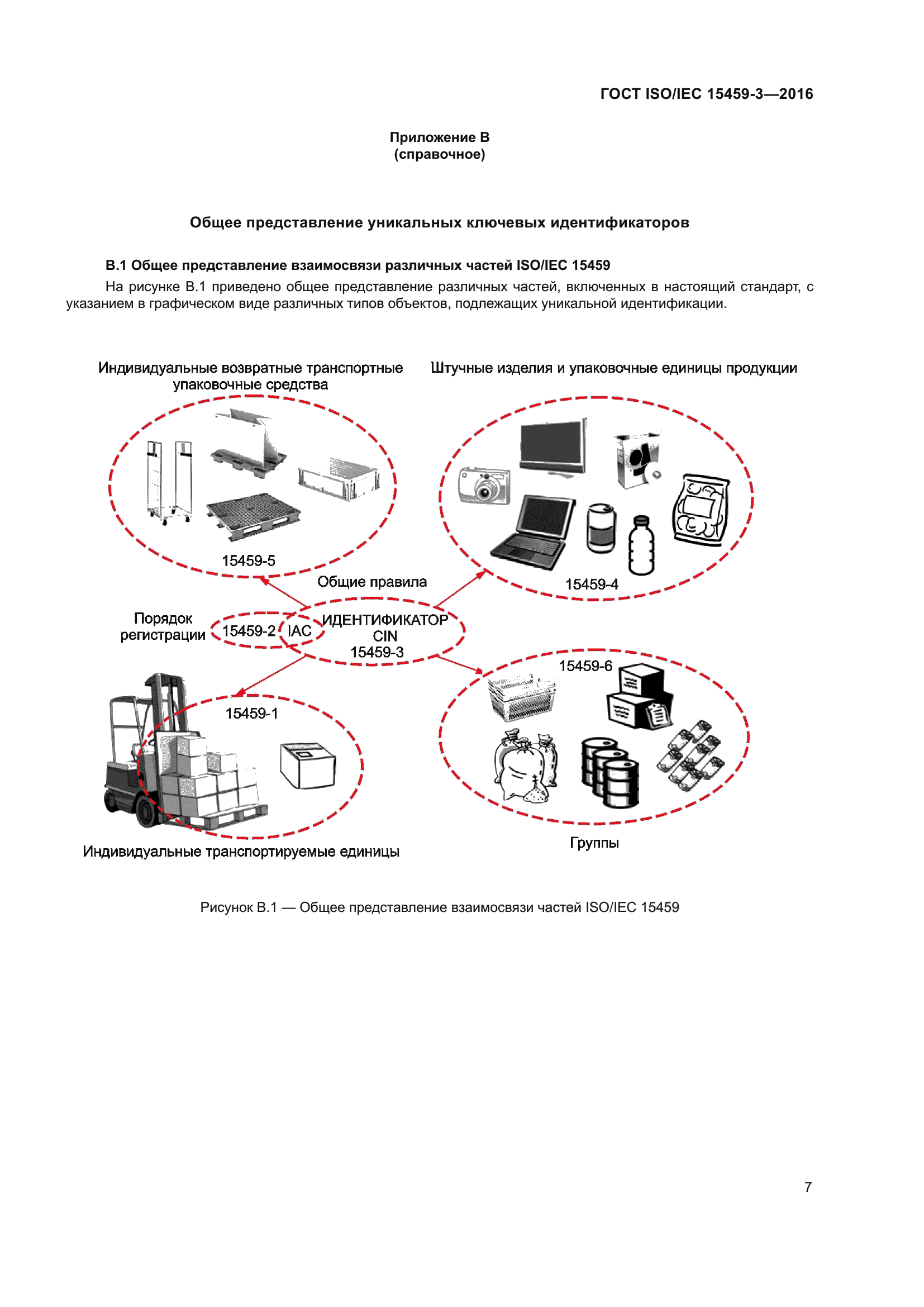 ГОСТ ISO/IEC 15459-3-2016