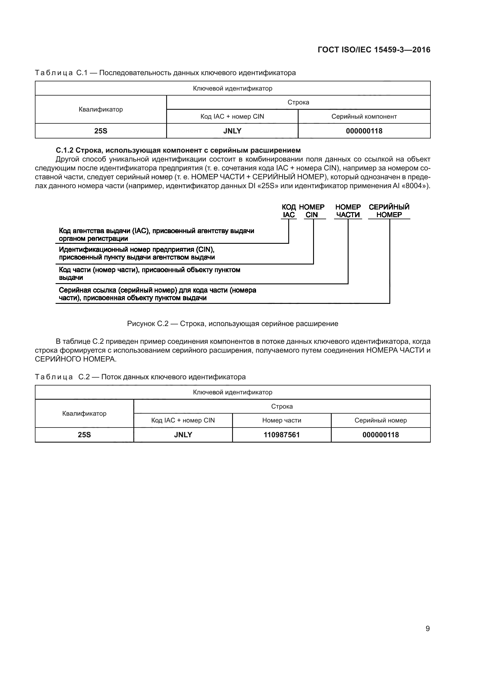 ГОСТ ISO/IEC 15459-3-2016