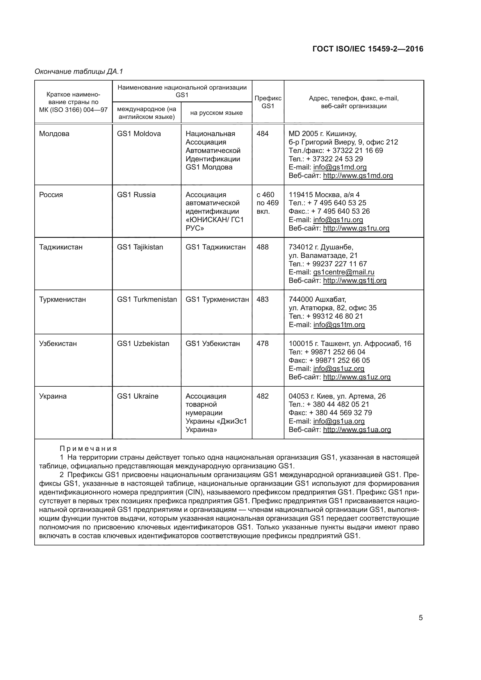 ГОСТ ISO/IEC 15459-2-2016