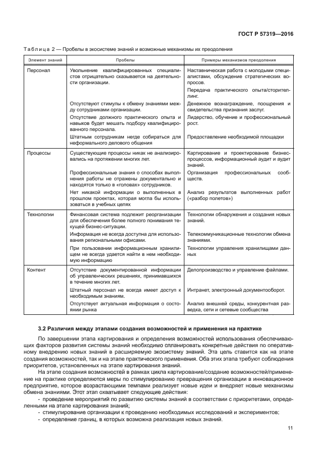 ГОСТ Р 57319-2016