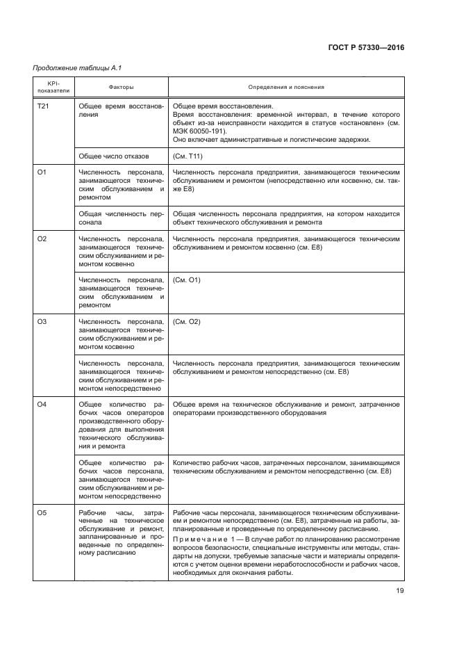 ГОСТ Р 57330-2016