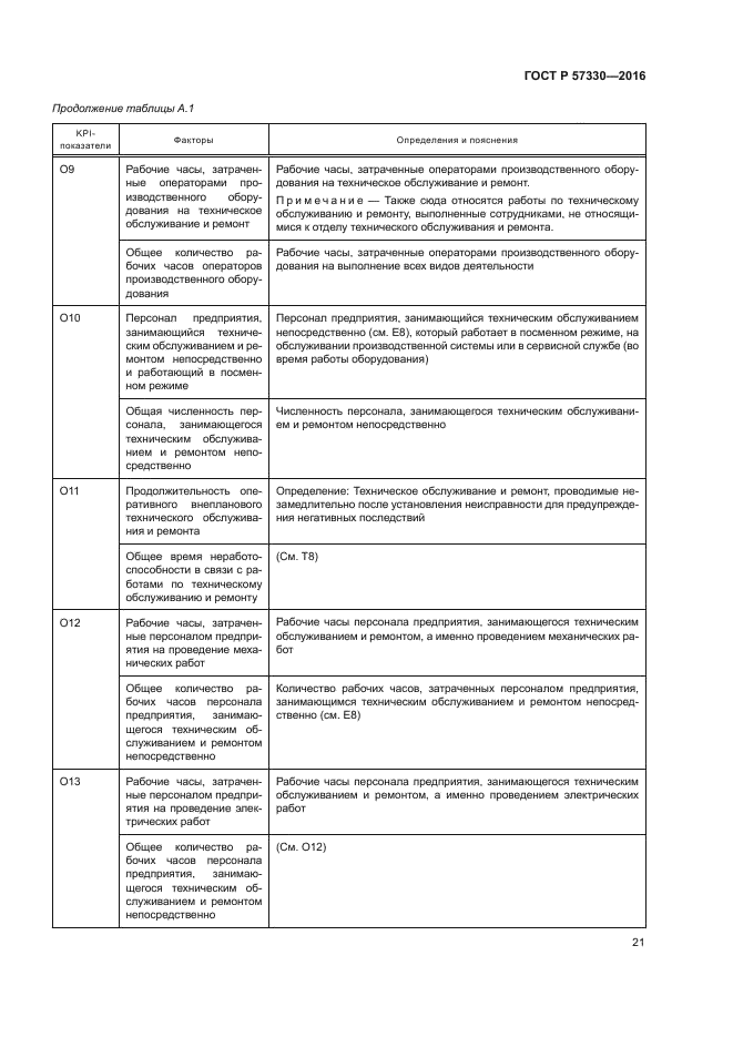 ГОСТ Р 57330-2016