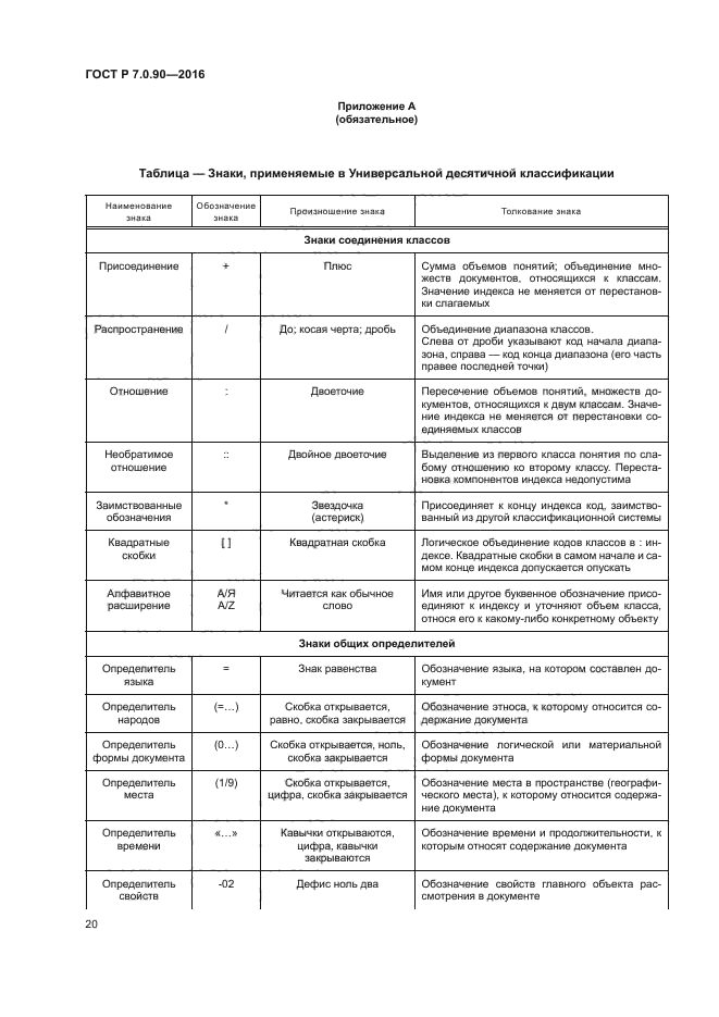 ГОСТ Р 7.0.90-2016