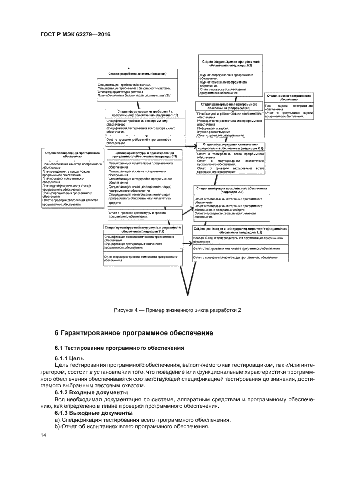 ГОСТ Р МЭК 62279-2016