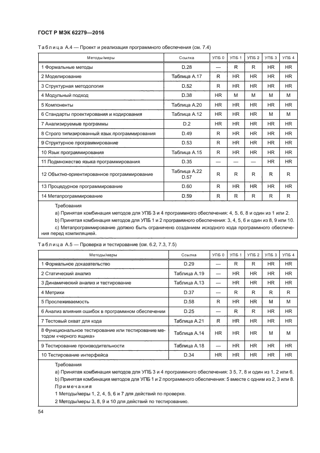 ГОСТ Р МЭК 62279-2016