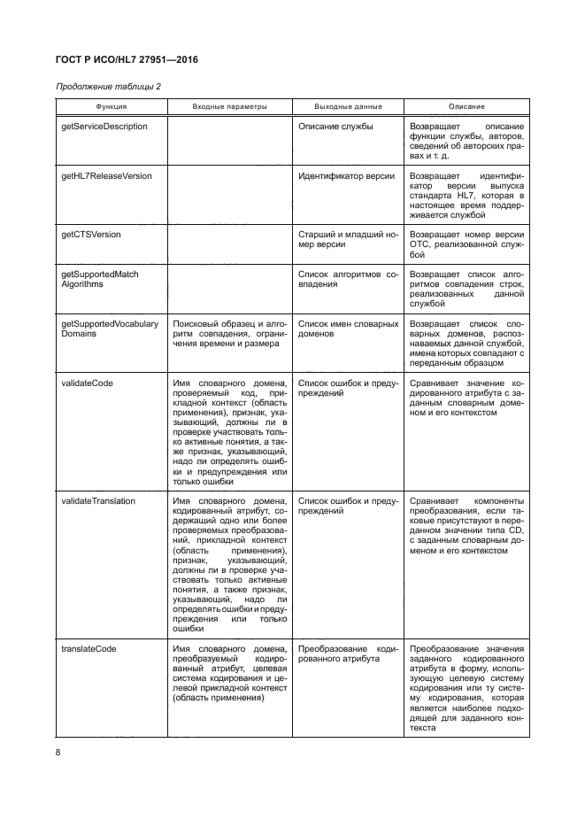 ГОСТ Р ИСО/HL7 27951-2016