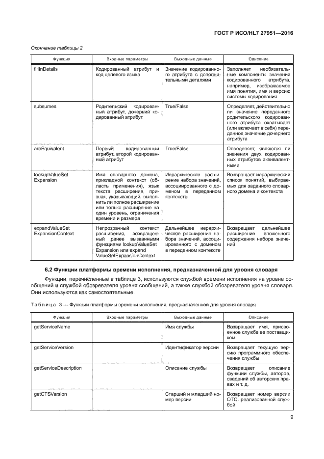 ГОСТ Р ИСО/HL7 27951-2016