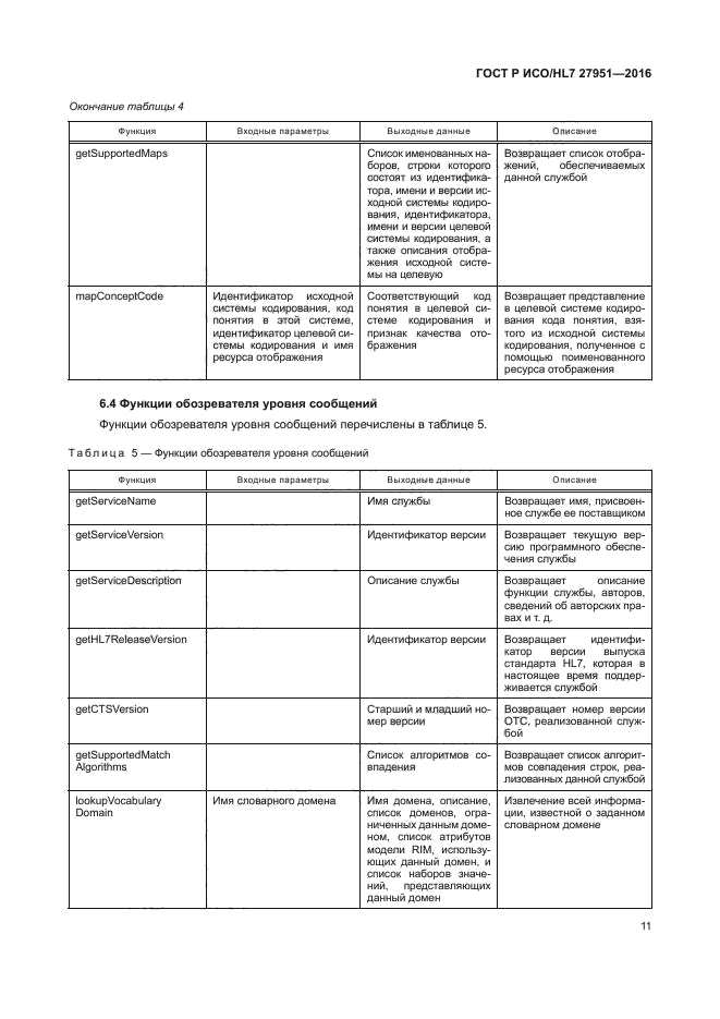 ГОСТ Р ИСО/HL7 27951-2016