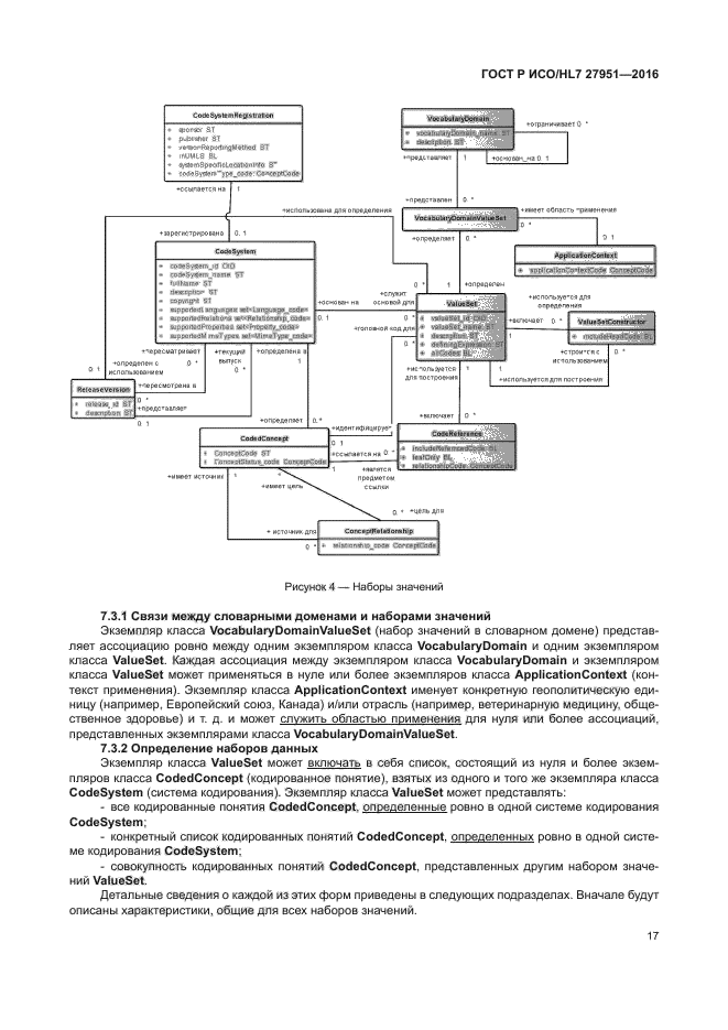 ГОСТ Р ИСО/HL7 27951-2016