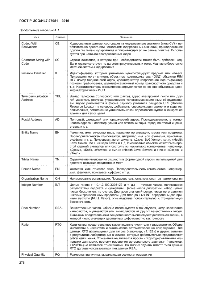 ГОСТ Р ИСО/HL7 27951-2016