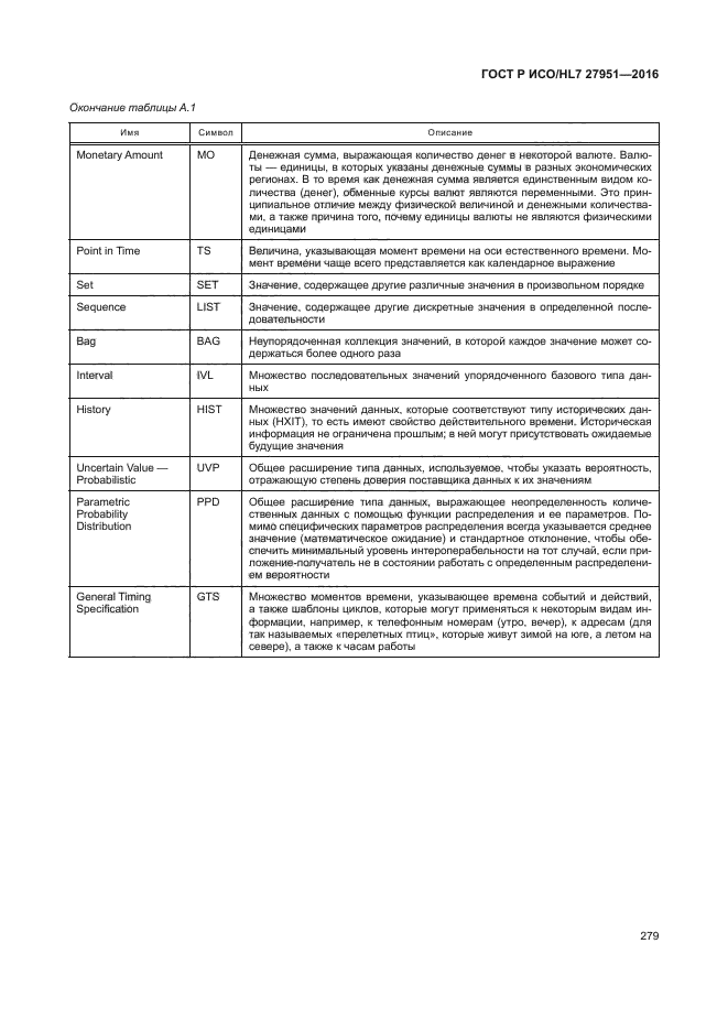 ГОСТ Р ИСО/HL7 27951-2016