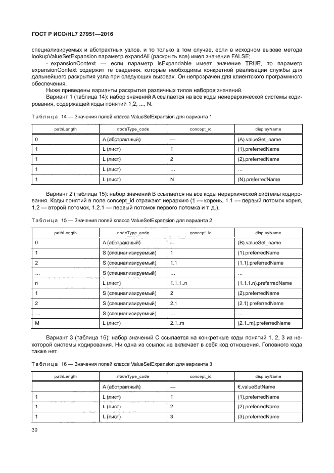 ГОСТ Р ИСО/HL7 27951-2016
