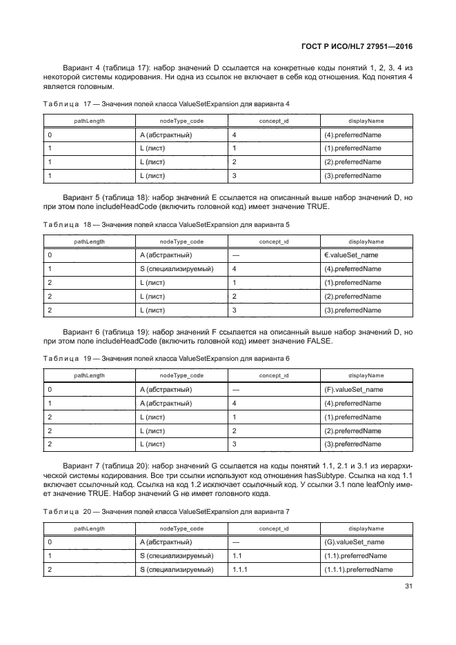 ГОСТ Р ИСО/HL7 27951-2016
