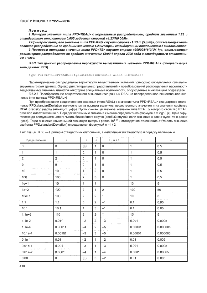 ГОСТ Р ИСО/HL7 27951-2016