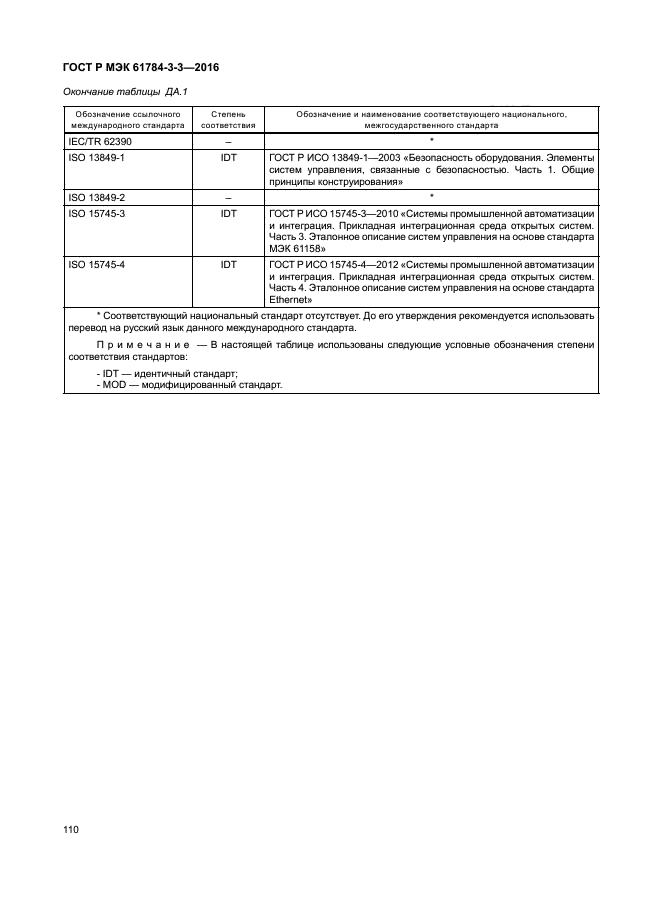 ГОСТ Р МЭК 61784-3-3-2016