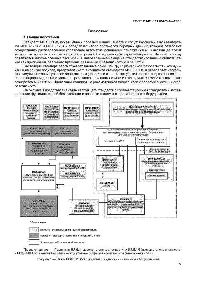 ГОСТ Р МЭК 61784-3-1-2016