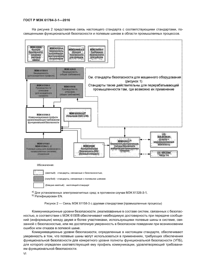 ГОСТ Р МЭК 61784-3-1-2016
