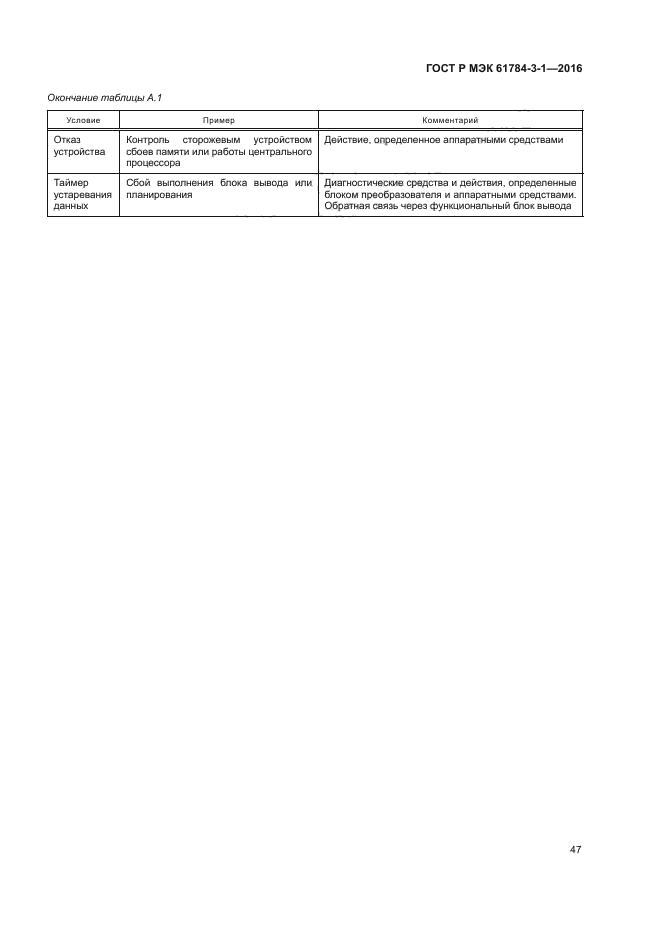 ГОСТ Р МЭК 61784-3-1-2016