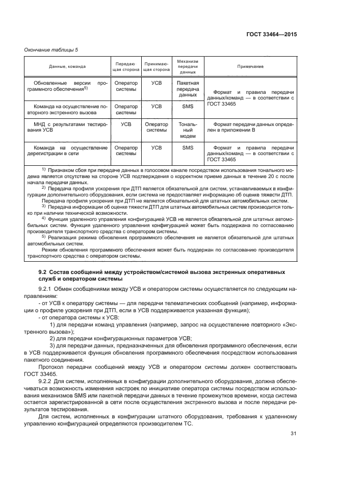 ГОСТ 33464-2015