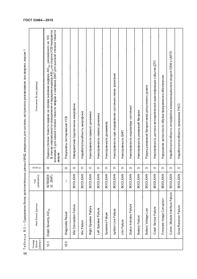 ГОСТ 33464-2015