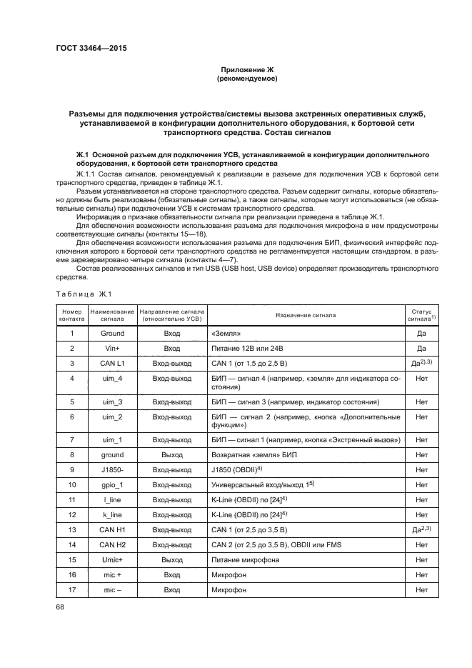 ГОСТ 33464-2015