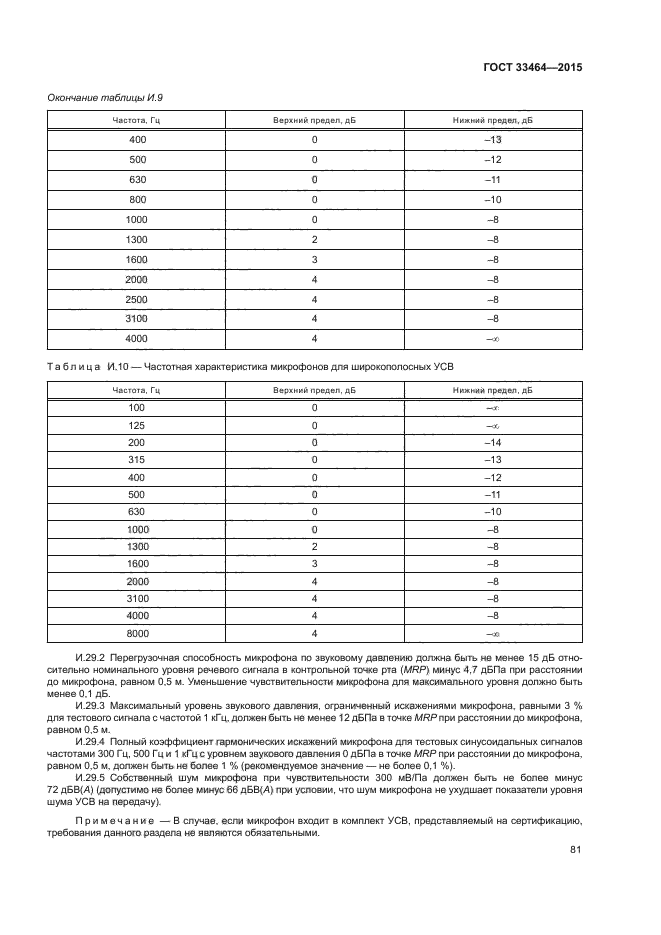 ГОСТ 33464-2015