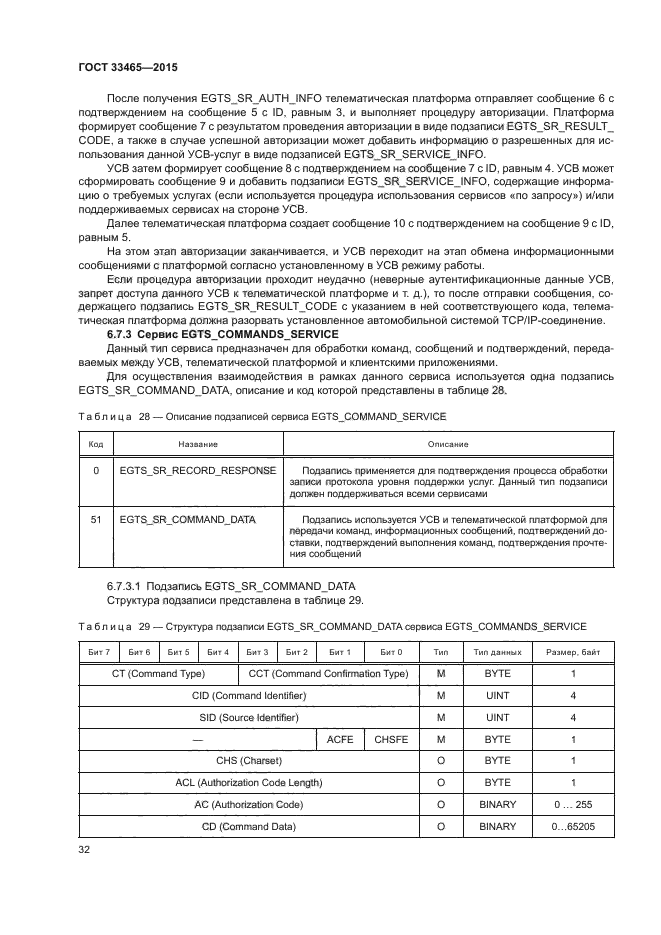 ГОСТ 33465-2015