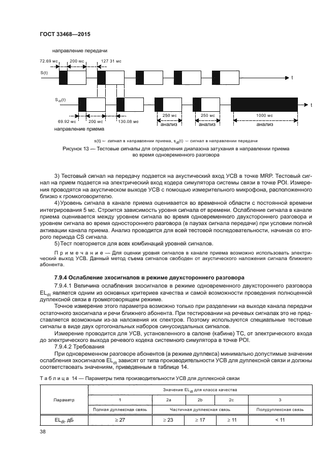 ГОСТ 33468-2015