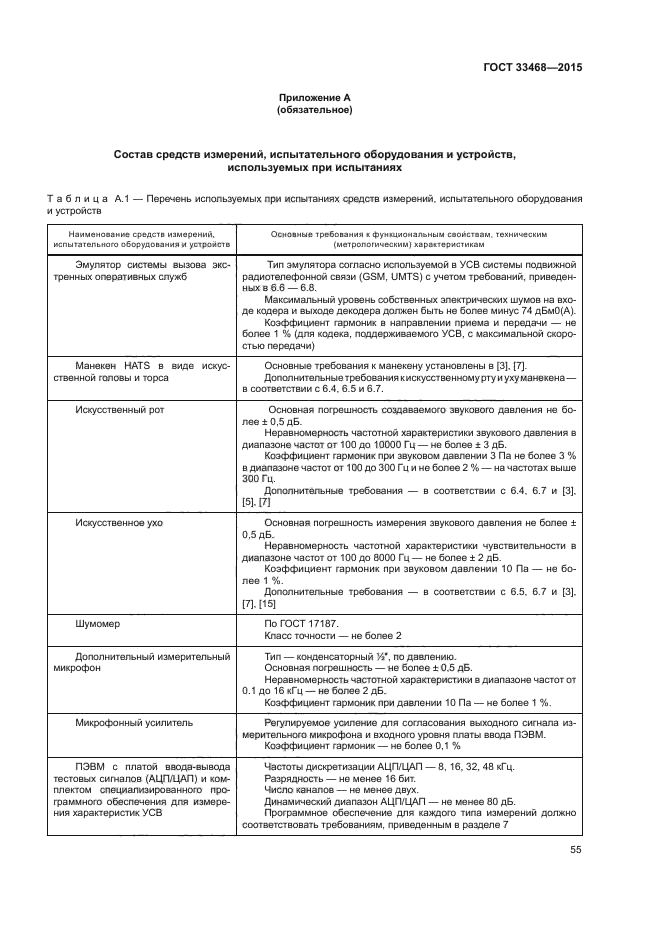 ГОСТ 33468-2015