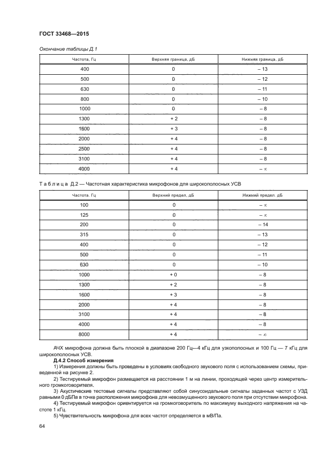 ГОСТ 33468-2015