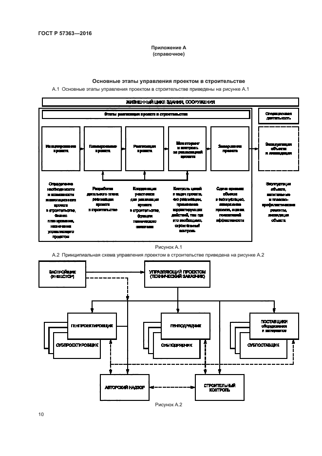 ГОСТ Р 57363-2016