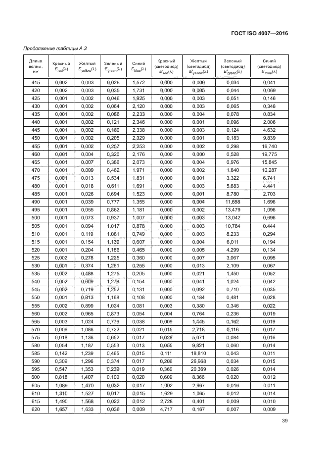 ГОСТ ISO 4007-2016