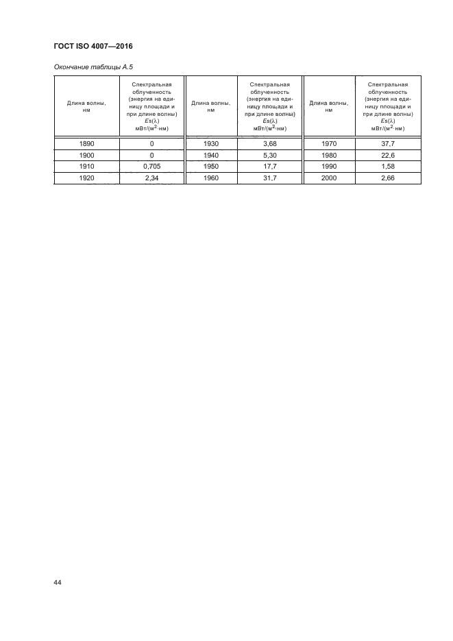 ГОСТ ISO 4007-2016