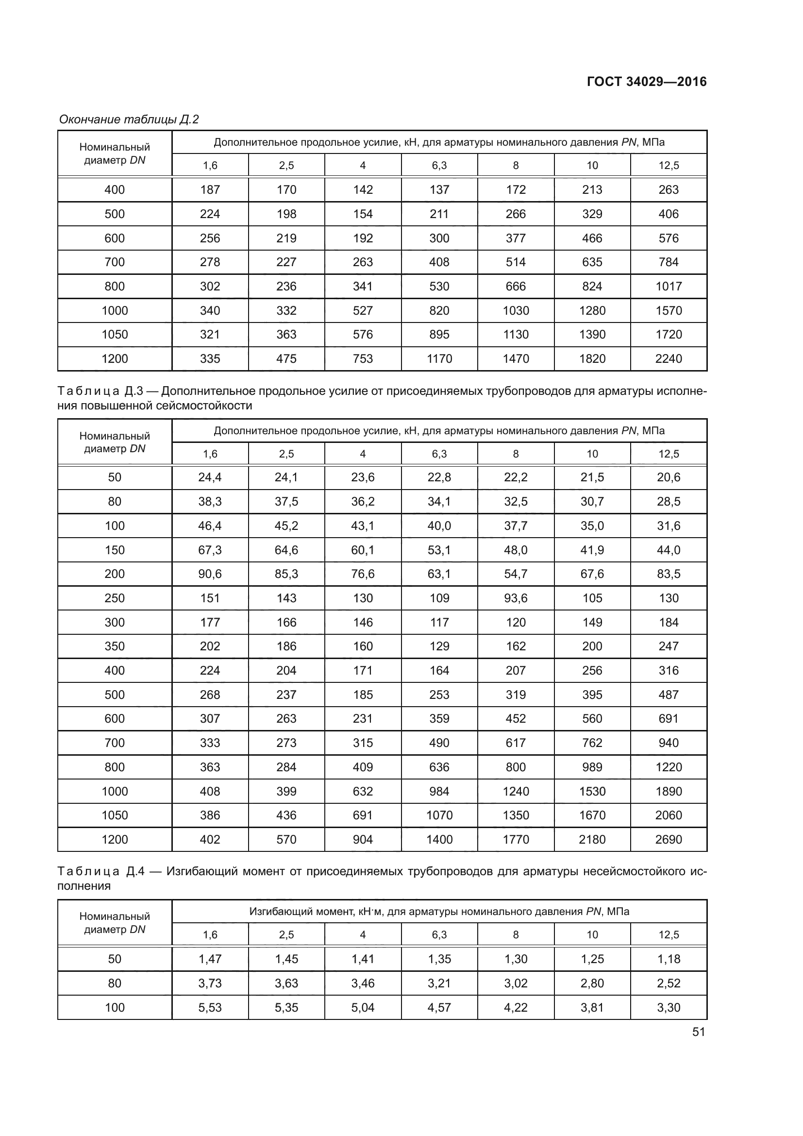 ГОСТ 34029-2016