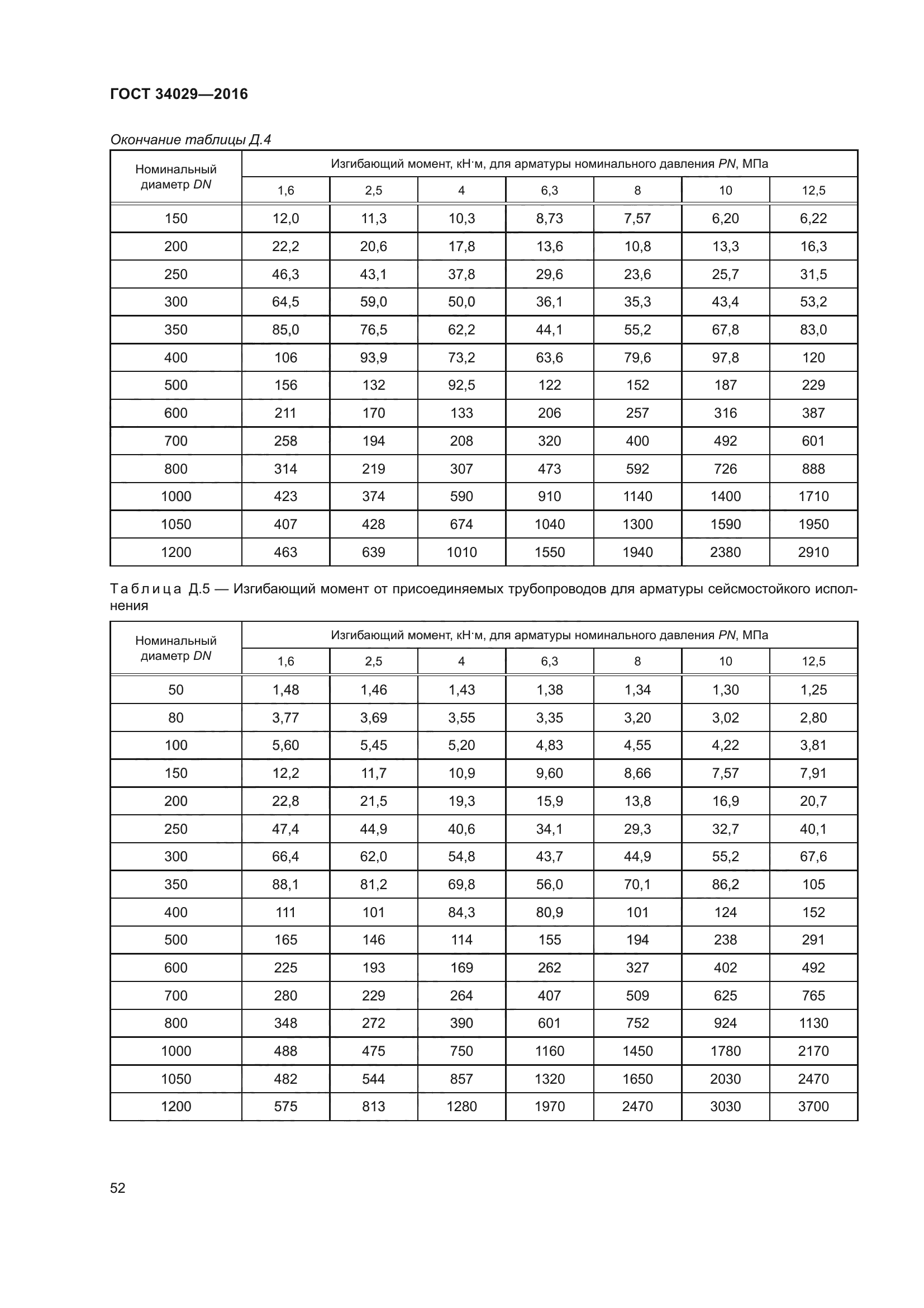 ГОСТ 34029-2016