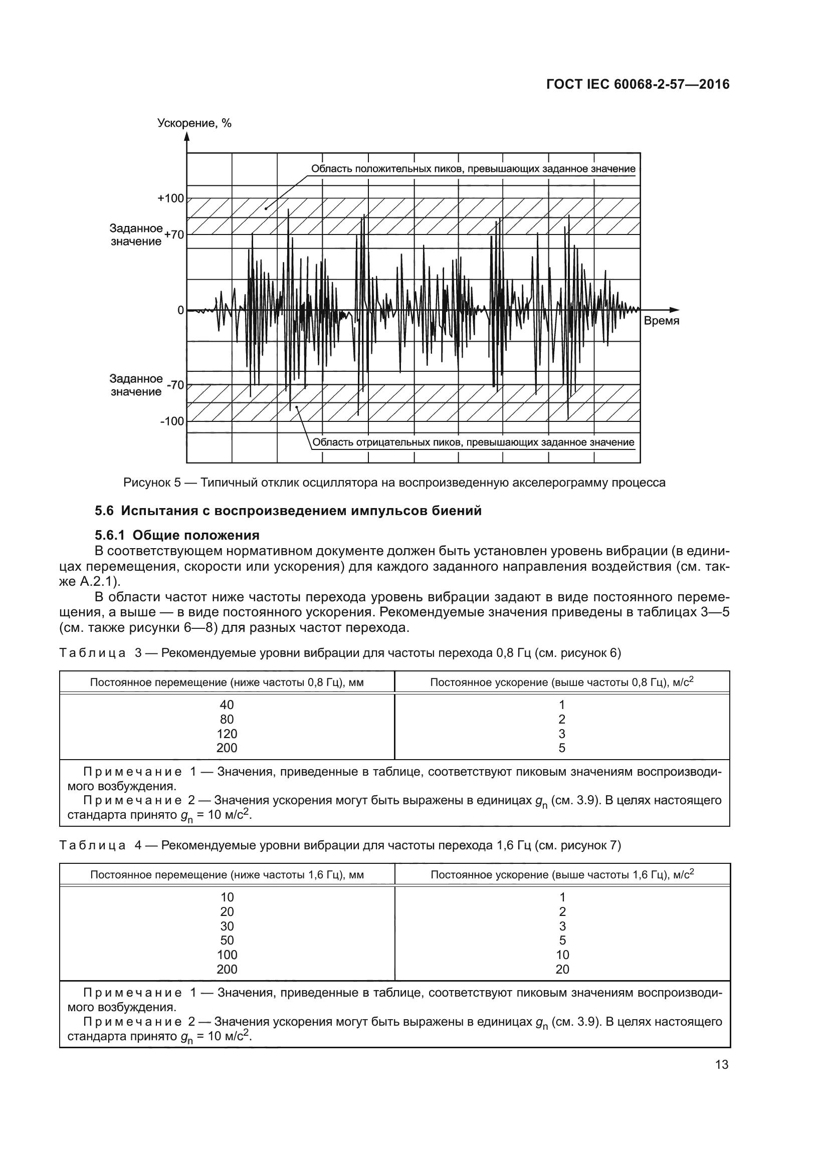 ГОСТ IEC 60068-2-57-2016