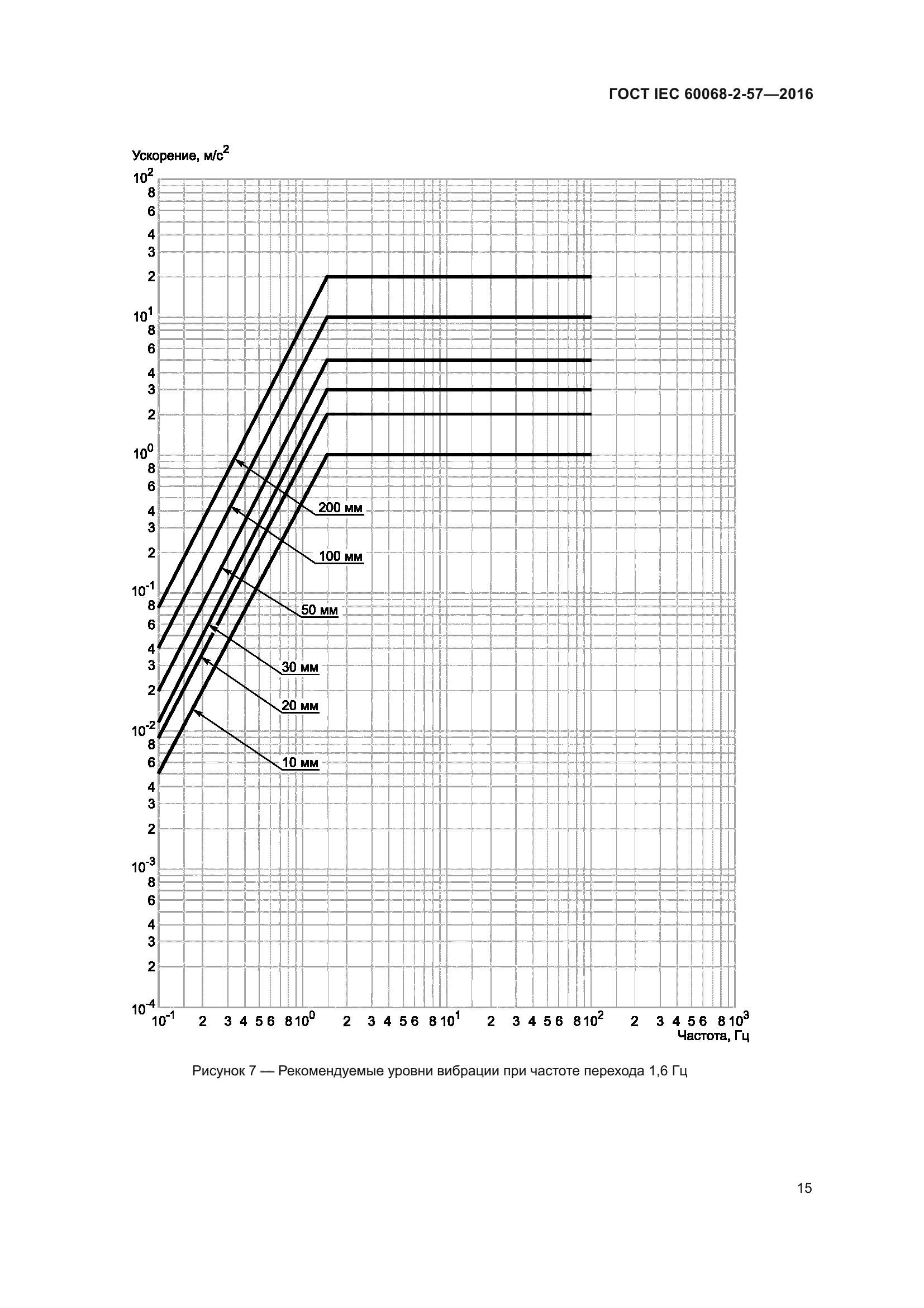 ГОСТ IEC 60068-2-57-2016