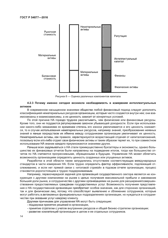 ГОСТ Р 54877-2016