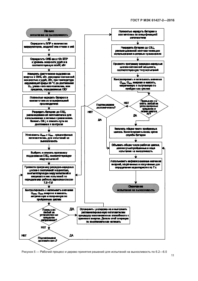 ГОСТ Р МЭК 61427-2-2016