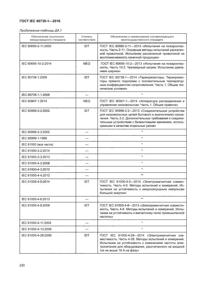 ГОСТ IEC 60730-1-2016