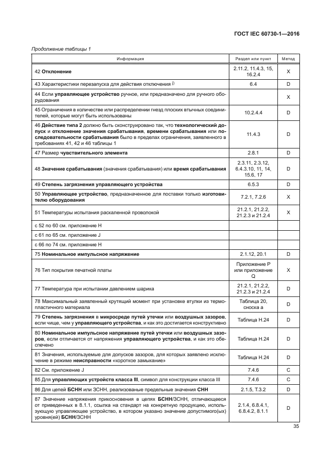 ГОСТ IEC 60730-1-2016