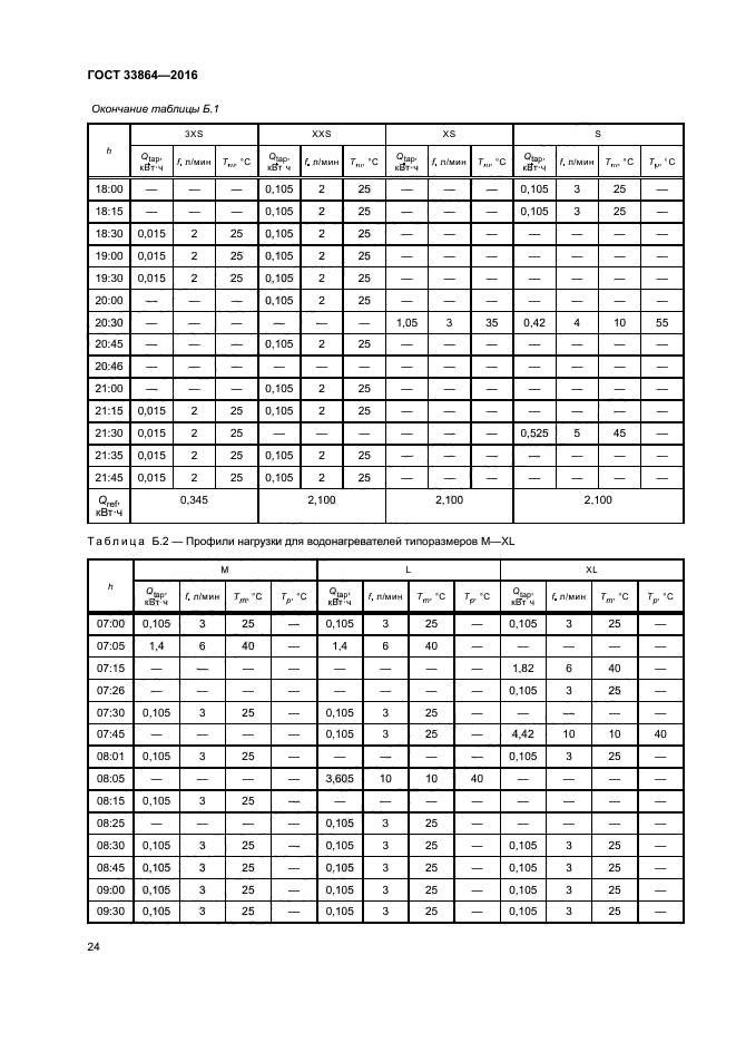 ГОСТ 33864-2016