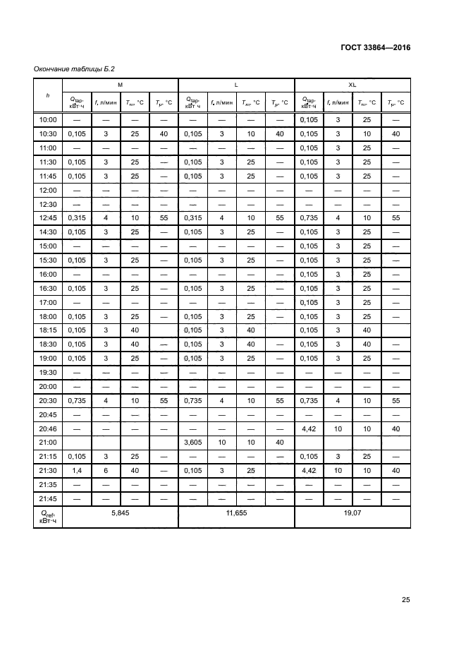 ГОСТ 33864-2016