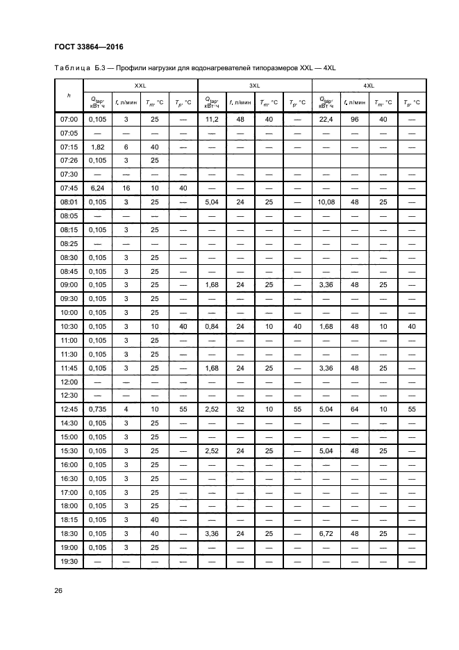 ГОСТ 33864-2016