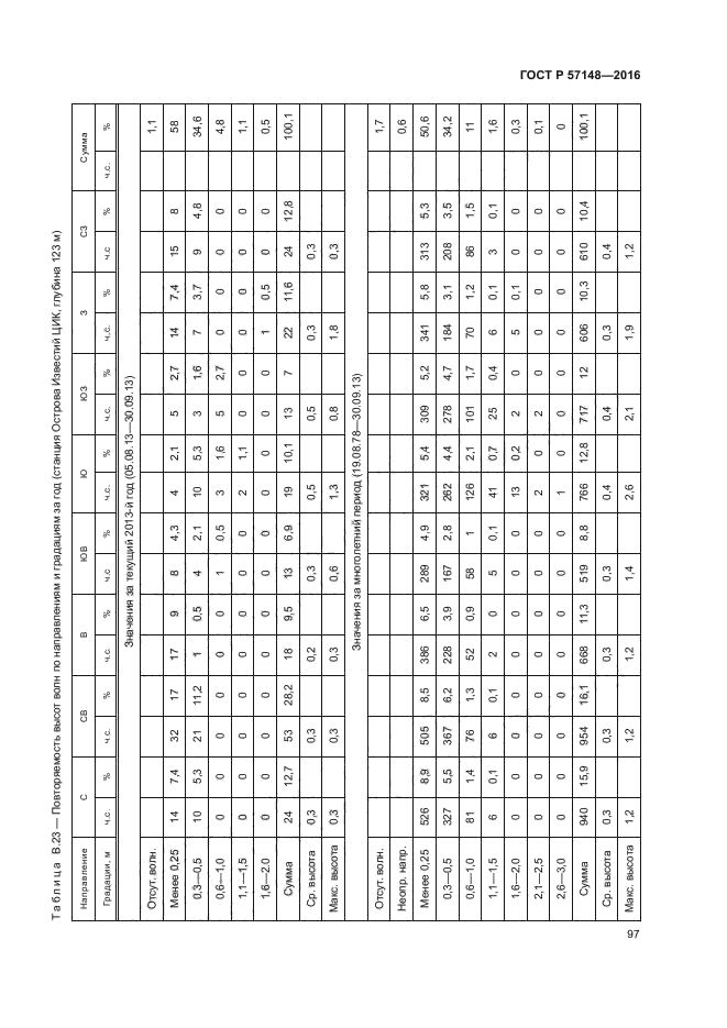 ГОСТ Р 57148-2016