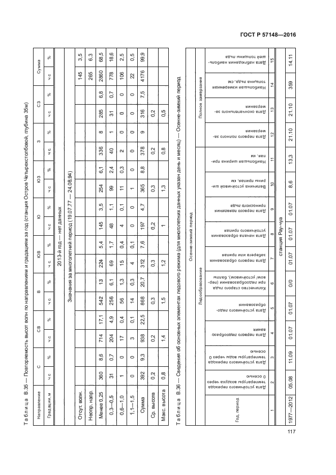 ГОСТ Р 57148-2016